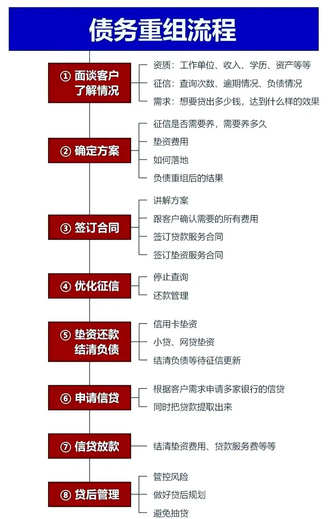 在湄潭，中小企业也可以债务重组吗？